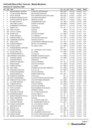 File pdf - Elenco corse Gruppo Podistico Avis Forlì