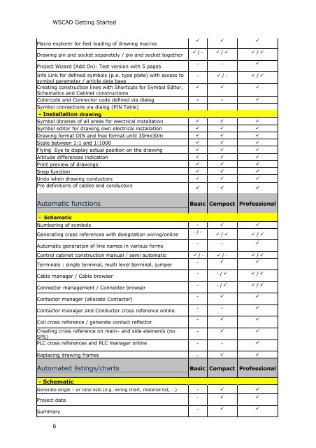 Cable Connector Reference Chart