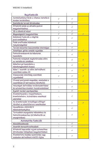 WSCAD 5 Installáció