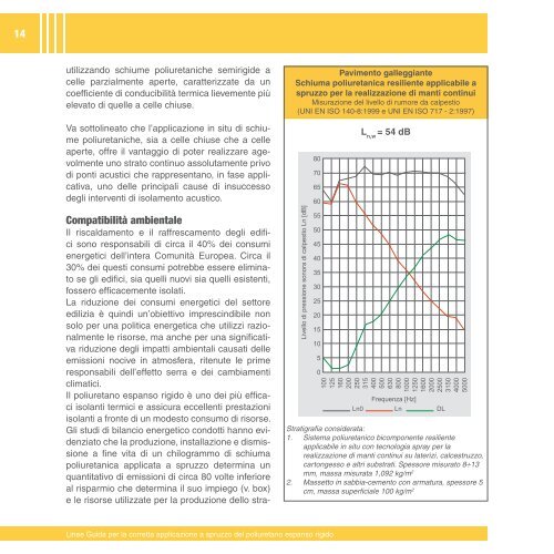 poliuretano espanso rigido applicazione in situ