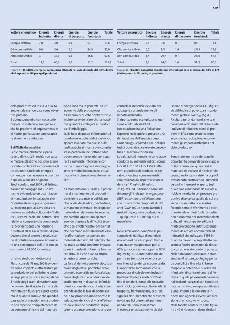 Dossier WWF - Polistirene espanso - WWF Ricerche e Progetti