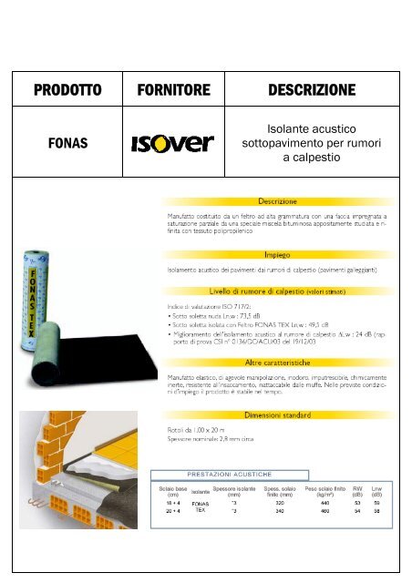 ISOLANTI ACUSTICI CATALOGO.pub - Martinelli Leopoldo.it