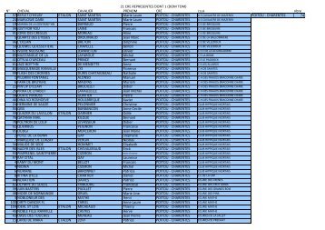 Liste des partants - Niort