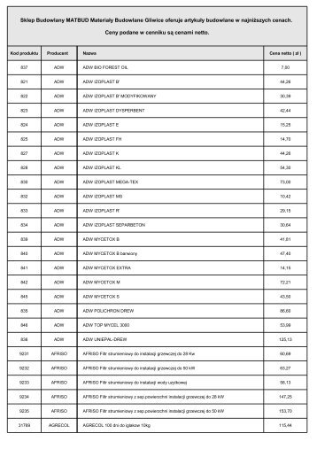 Cennik materiałów budowlanych - Materiały Budowlane