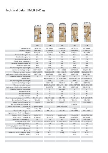 Technical Data HYMER B-Class