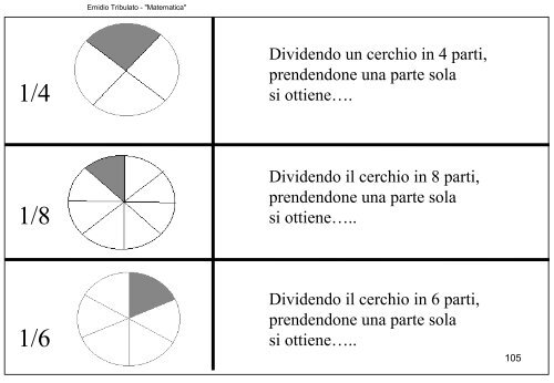 matematica - Centro Studi Logos