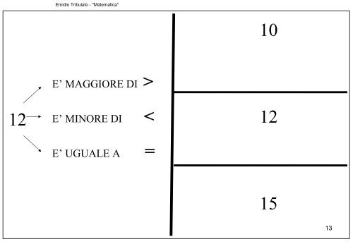 matematica - Centro Studi Logos