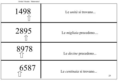 matematica - Centro Studi Logos