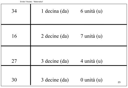 matematica - Centro Studi Logos