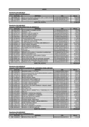 ANEXO Expediente: S01-0361281/07 Causante: BIOLATO ...