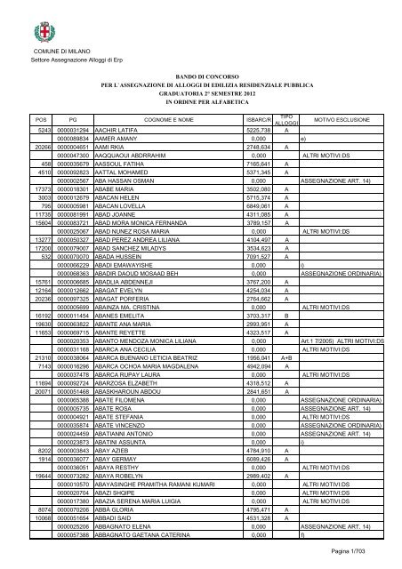 graduatoria 2-2012 - ultima release con DS - Comune di Milano