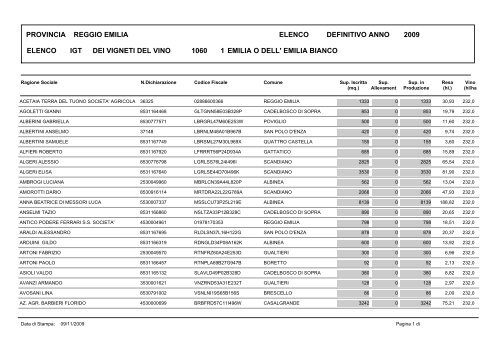 dei vigneti del vino reggio emilia 1060 1 emilia o dell' emilia bianco ...