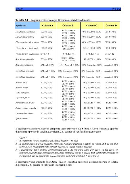 LINEE GUIDA (non cogenti) - Regione Calabria