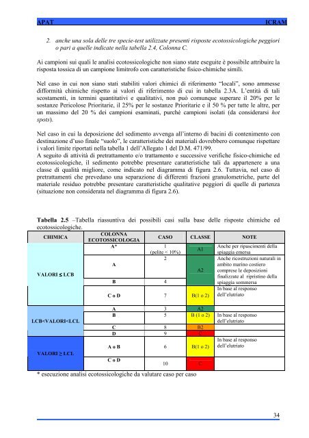 LINEE GUIDA (non cogenti) - Regione Calabria