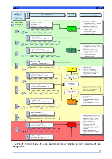 LINEE GUIDA (non cogenti) - Regione Calabria