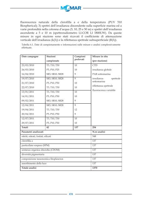 Rapporto finale - Metodologie di Monitoraggio dell ... - Momar