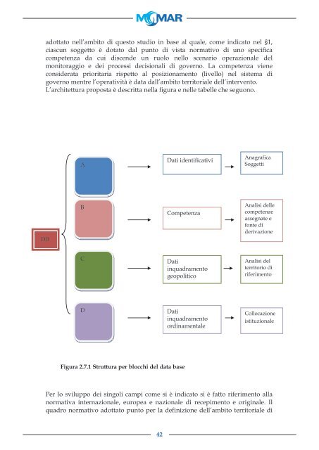 Rapporto finale - Metodologie di Monitoraggio dell ... - Momar