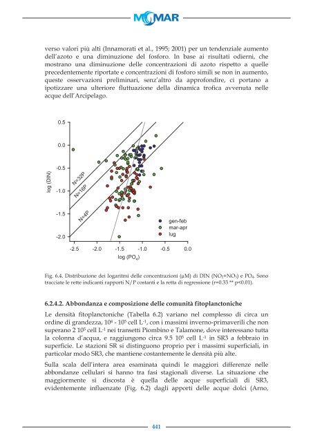 Rapporto finale - Metodologie di Monitoraggio dell ... - Momar