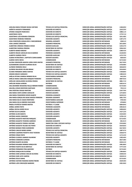 2005 - Caixa Geral de Aposentações