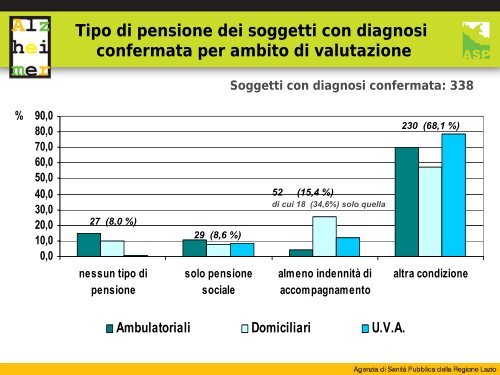 Valutati - Agenzia di Sanità Pubblica della Regione Lazio