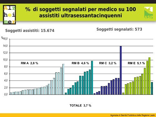 Valutati - Agenzia di Sanità Pubblica della Regione Lazio