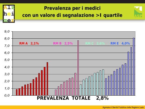 Valutati - Agenzia di Sanità Pubblica della Regione Lazio