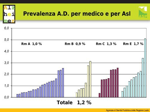 Valutati - Agenzia di Sanità Pubblica della Regione Lazio