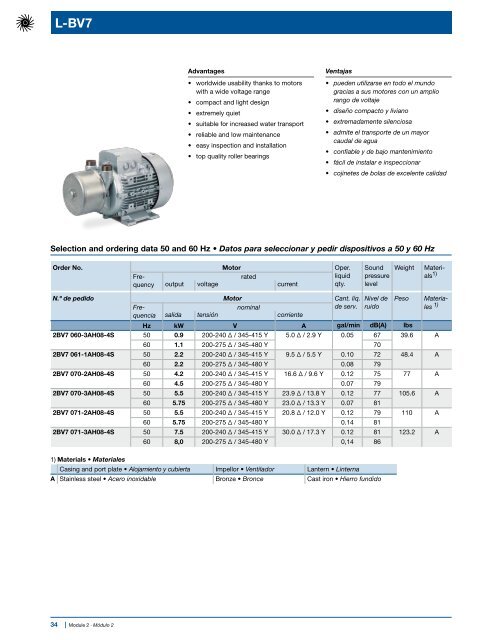 Catalog module 2 Módulo 2 del catálogo