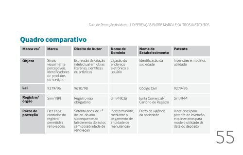 GUIA DE MELHOR PRÁTICA DE PROTEÇÃO DE MARCA - Aba