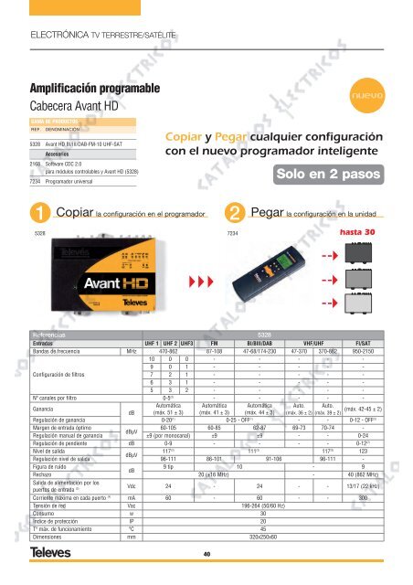 Descargar PDF - Catalogos Eléctricos