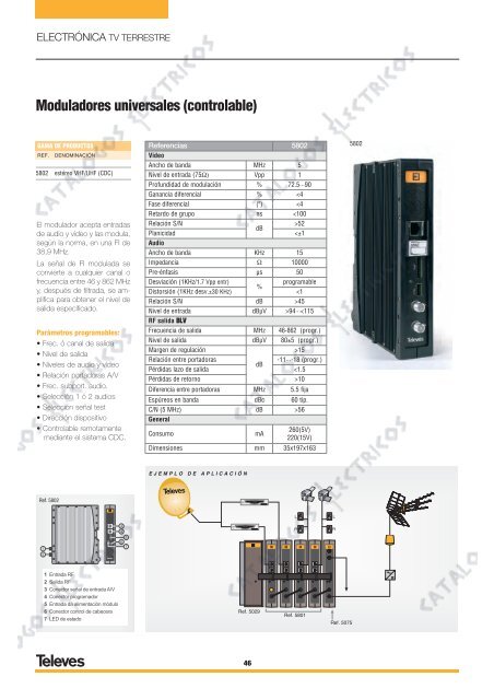 Descargar PDF - Catalogos Eléctricos