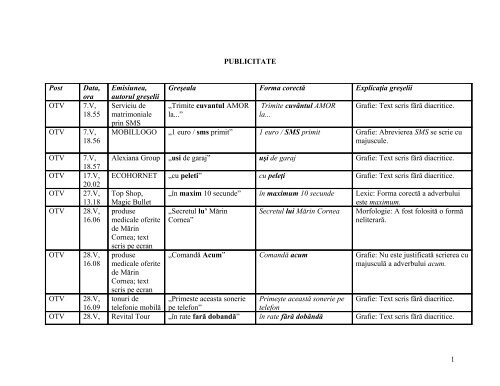 PUBLICITATE Post Data, ora Emisiunea, autorul greşelii ... - CNA