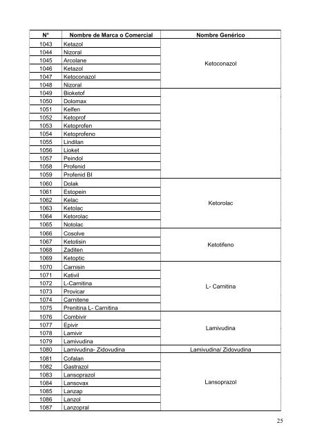 Lista de Equivalentes Genéricos de los Medicamentos de Marca