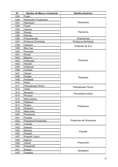 Lista de Equivalentes Genéricos de los Medicamentos de Marca