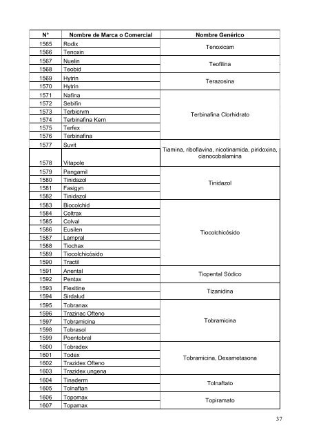 Lista de Equivalentes Genéricos de los Medicamentos de Marca