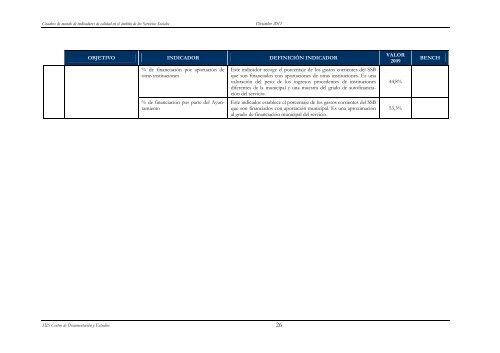 Informe sobre cuadros de mando de indicadores de calidad en el ...