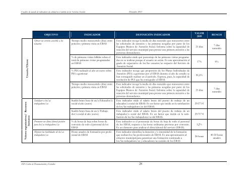 Informe sobre cuadros de mando de indicadores de calidad en el ...