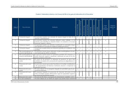 Informe sobre cuadros de mando de indicadores de calidad en el ...