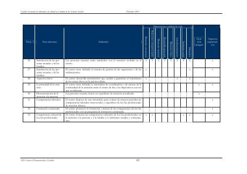 Informe sobre cuadros de mando de indicadores de calidad en el ...