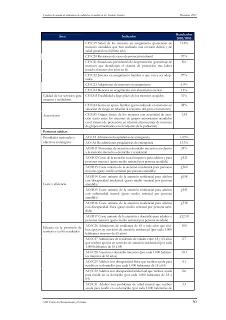 Informe sobre cuadros de mando de indicadores de calidad en el ...