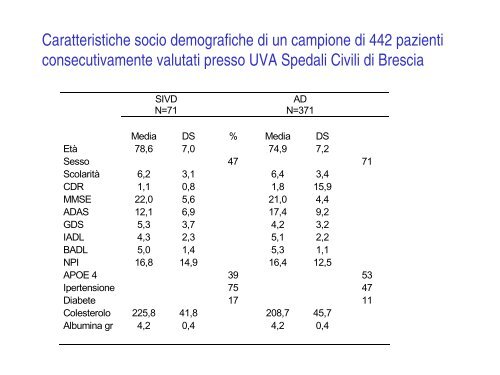 La Demenza Vascolare - GrG