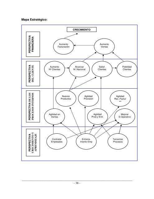 Análisis de la contribución del Cuadro de Mando Integral ... - Vaneduc