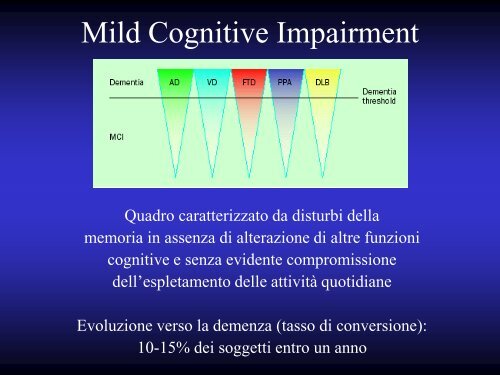 Le Demenze - Università degli Studi di Perugia