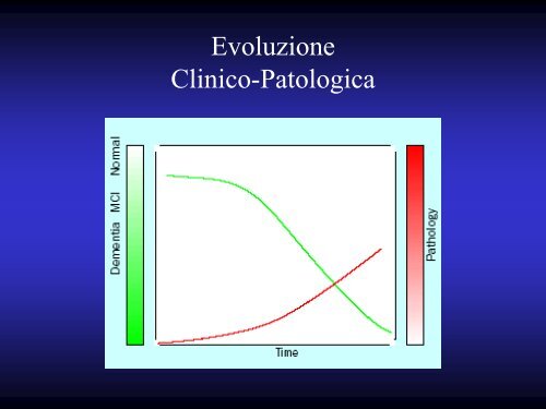 Le Demenze - Università degli Studi di Perugia