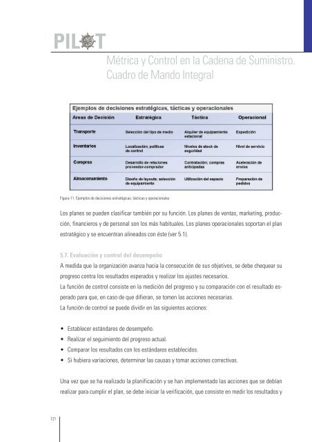 Métrica y control. Cuadro de Mando Integral. - Programa EMPRESA