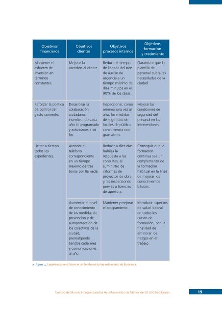 Cuadro de Mando Integral - Uned