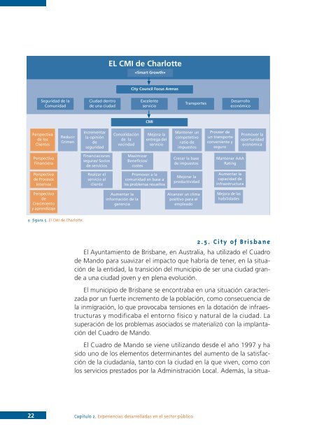 Cuadro de Mando Integral - Uned