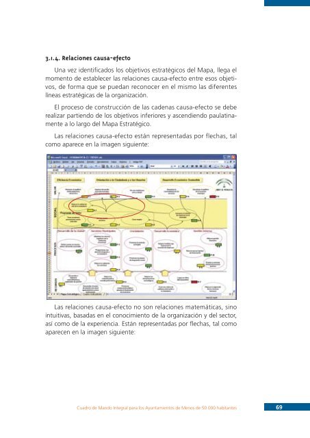 Cuadro de Mando Integral - Uned