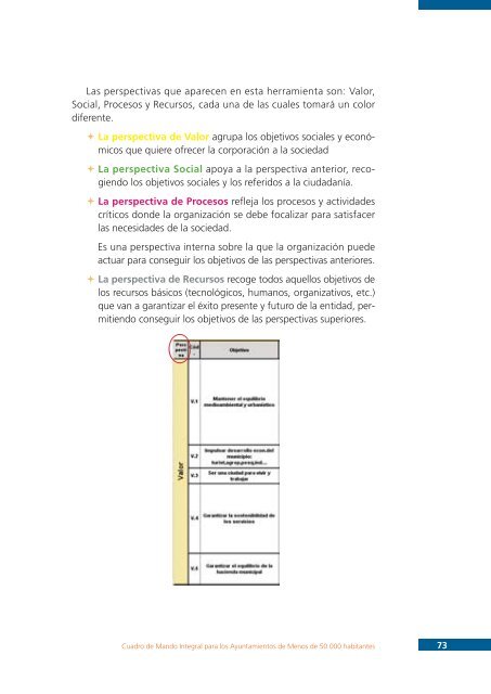 Cuadro de Mando Integral - Uned