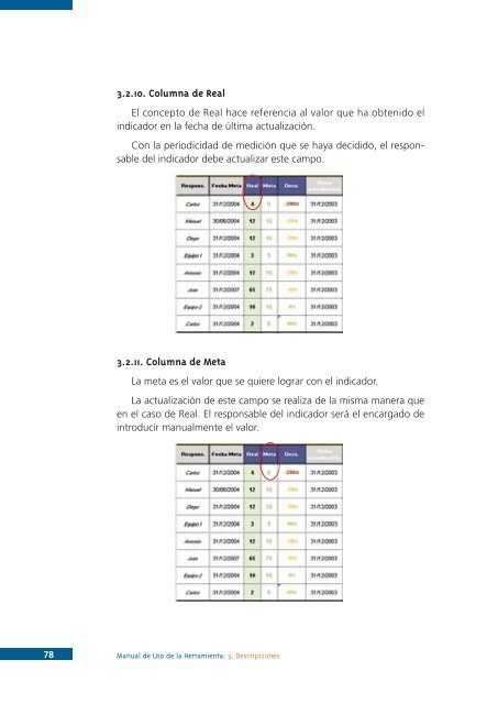 Cuadro de Mando Integral - Uned